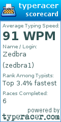 Scorecard for user zedbra1