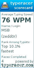 Scorecard for user zedd0r