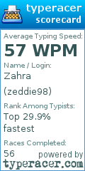Scorecard for user zeddie98