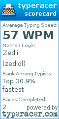 Scorecard for user zedlol