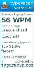 Scorecard for user zedorint