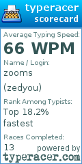 Scorecard for user zedyou