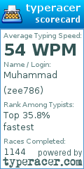 Scorecard for user zee786