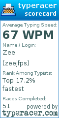 Scorecard for user zeejfps