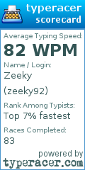 Scorecard for user zeeky92