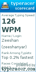 Scorecard for user zeeshanyar