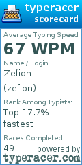 Scorecard for user zefion