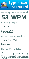 Scorecard for user zega1