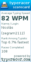 Scorecard for user zegram2112