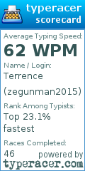 Scorecard for user zegunman2015