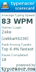 Scorecard for user zekbart6236