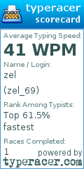 Scorecard for user zel_69