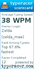 Scorecard for user zelda_mae