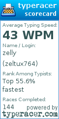 Scorecard for user zeltux764