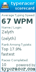 Scorecard for user zelyth