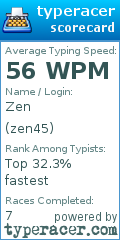 Scorecard for user zen45