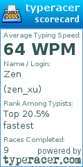 Scorecard for user zen_xu