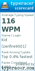Scorecard for user zenfire9001
