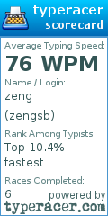 Scorecard for user zengsb