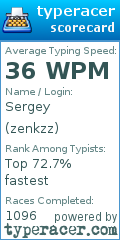 Scorecard for user zenkzz