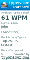 Scorecard for user zeno3399
