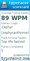 Scorecard for user zephyranthrime