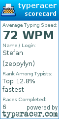 Scorecard for user zeppylyn