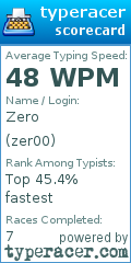 Scorecard for user zer00