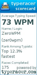 Scorecard for user zer0wpm