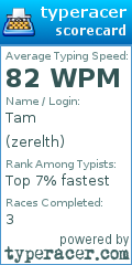 Scorecard for user zerelth