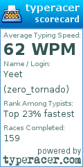 Scorecard for user zero_tornado