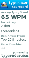 Scorecard for user zeroaiden