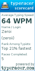 Scorecard for user zeroii