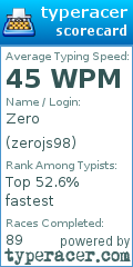 Scorecard for user zerojs98