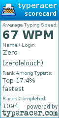Scorecard for user zerolelouch