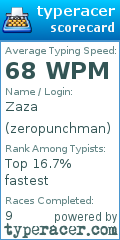 Scorecard for user zeropunchman