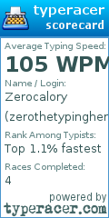 Scorecard for user zerothetypinghero