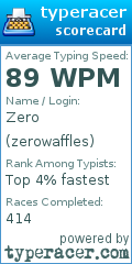 Scorecard for user zerowaffles