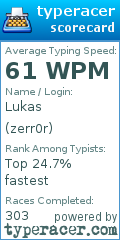 Scorecard for user zerr0r