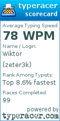 Scorecard for user zeter3k