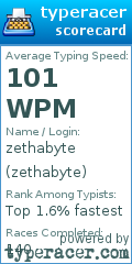 Scorecard for user zethabyte