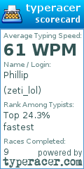 Scorecard for user zeti_lol