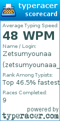 Scorecard for user zetsumyounaaa_