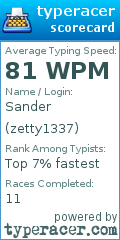 Scorecard for user zetty1337