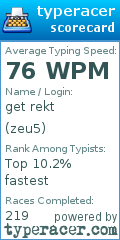 Scorecard for user zeu5