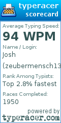 Scorecard for user zeubermensch1337