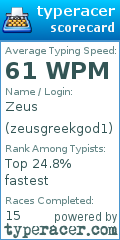 Scorecard for user zeusgreekgod1