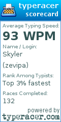 Scorecard for user zevipa