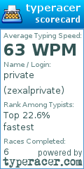 Scorecard for user zexalprivate