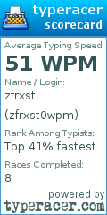 Scorecard for user zfrxst0wpm